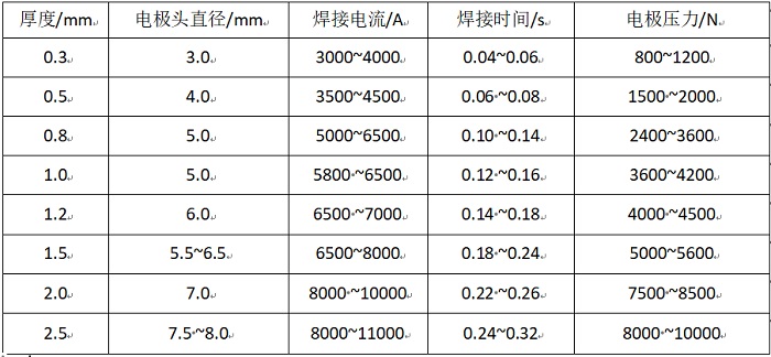 不銹鋼點焊參數表