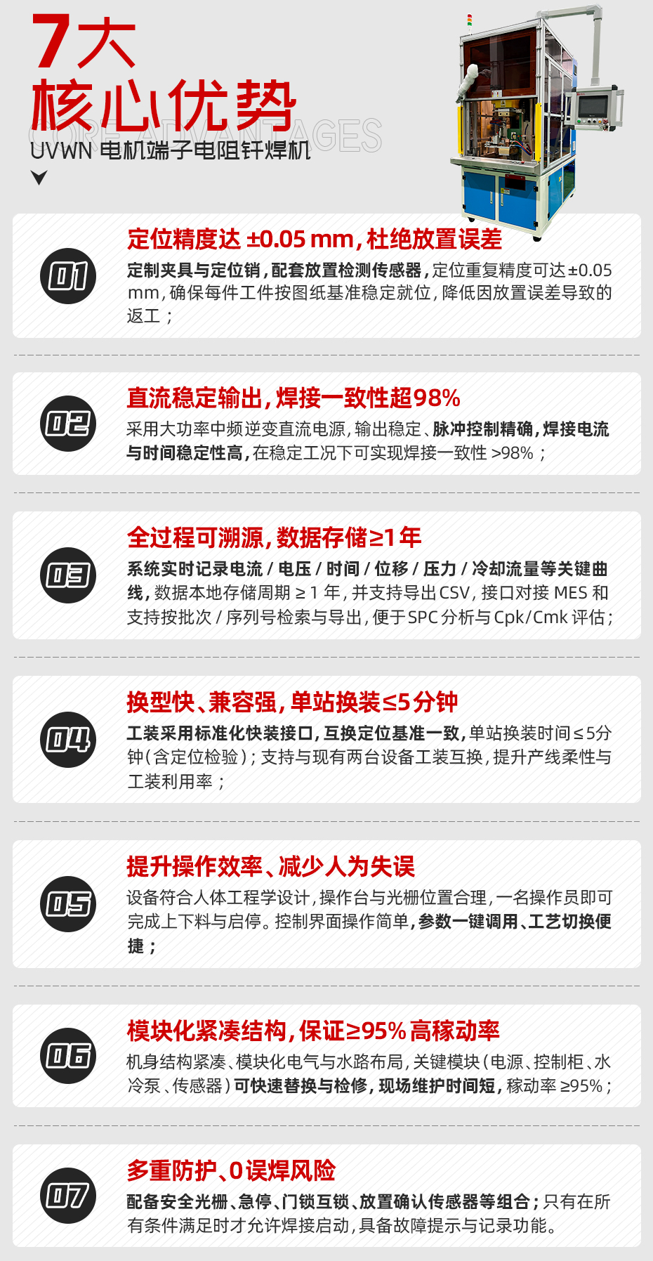 UVWN電機端子電阻釬焊機核心優勢